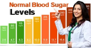 Normal Blood Sugar Levels